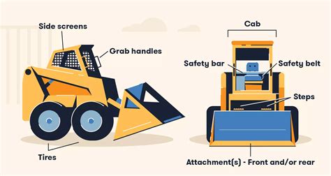 how hard is it to drive a skid steer|landmark skid steer instructions.